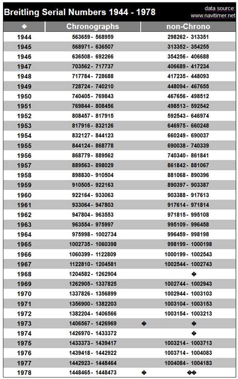 breitling watch serial number search